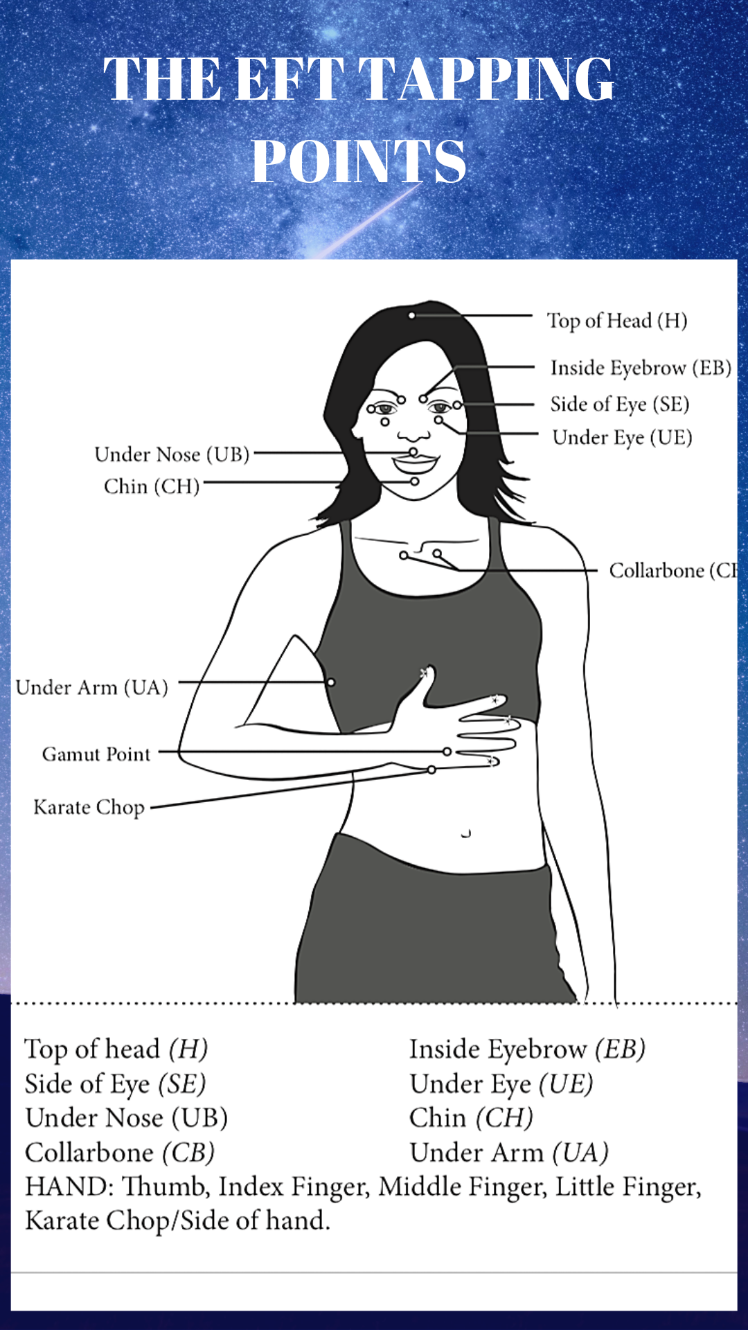 Eft Meridian Tapping Chart